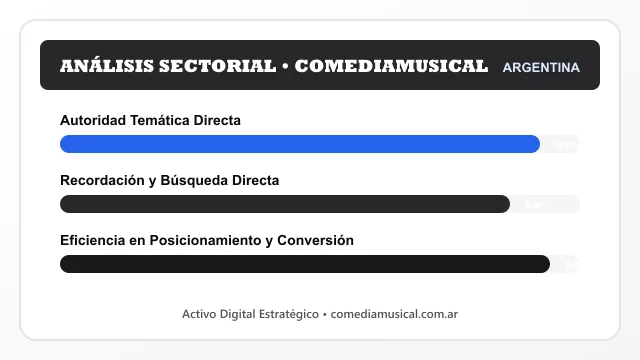 Análisis sectorial y posicionamiento estratégico para Comediamusical